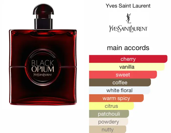YVES SAINT LAURENT - BLACK OPIUM Edp Over Red 90 ml – Image 3