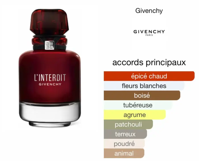 Givenchy - L'Interdit Eau de Parfum Rouge 80 ML – Image 2