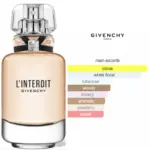 GIVENCHY - L'INTERDIT edp 80 ml – Image 2
