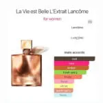 LANCOME - LA VIE EST BELLE L'EXTRAIT 75 ml – Image 2